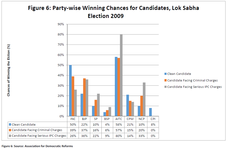 Write an essay on the political parties in india