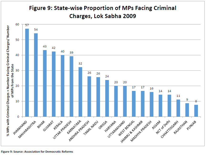 Essay on criminalisation of politics in india